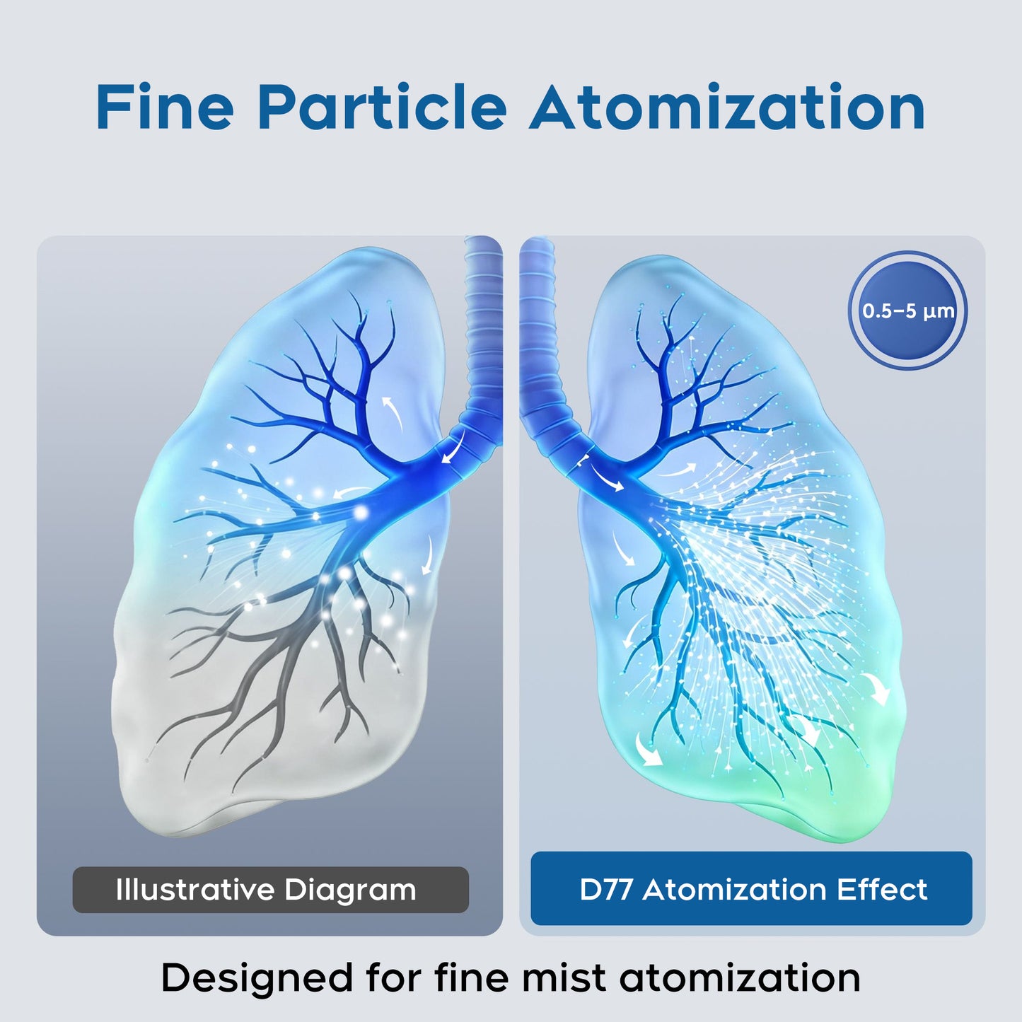 Audeal Smart Digital Display Nebulizer Machine for Adults and Kids, HEART NEBULIZER for Home Use
